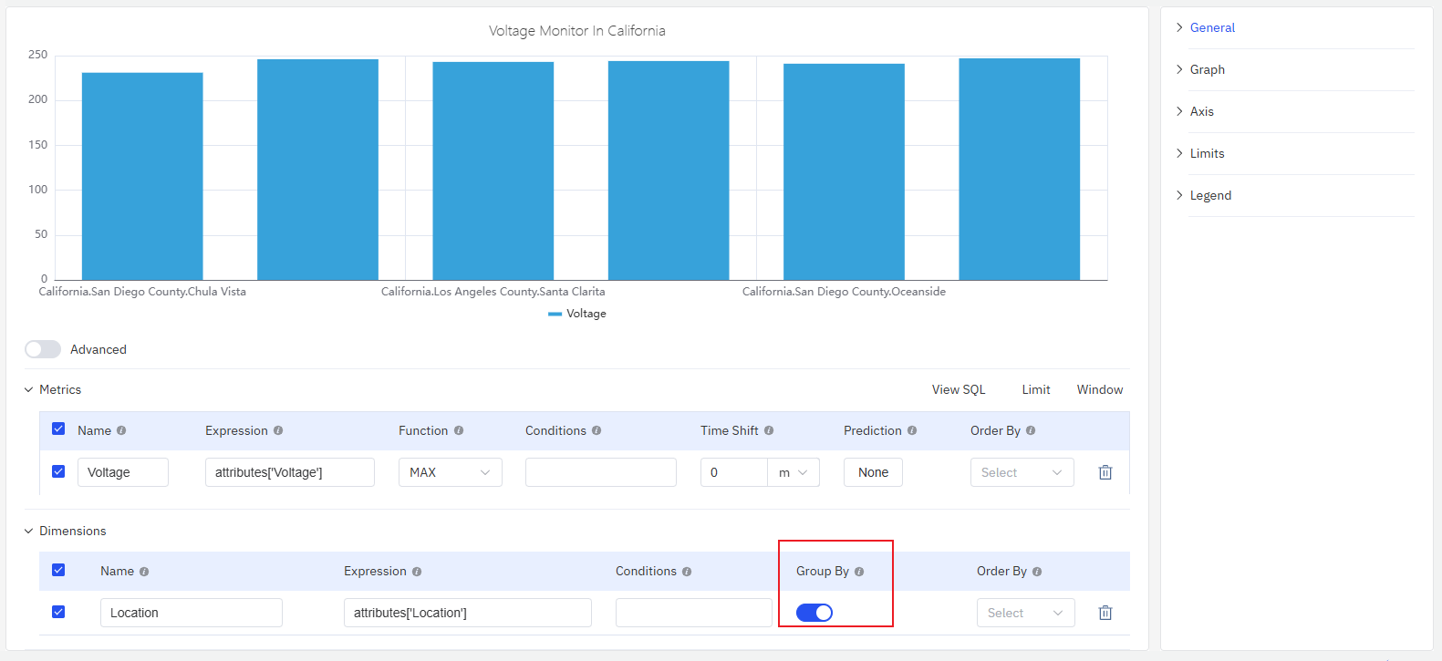 Bar chart comparing values across time buckets