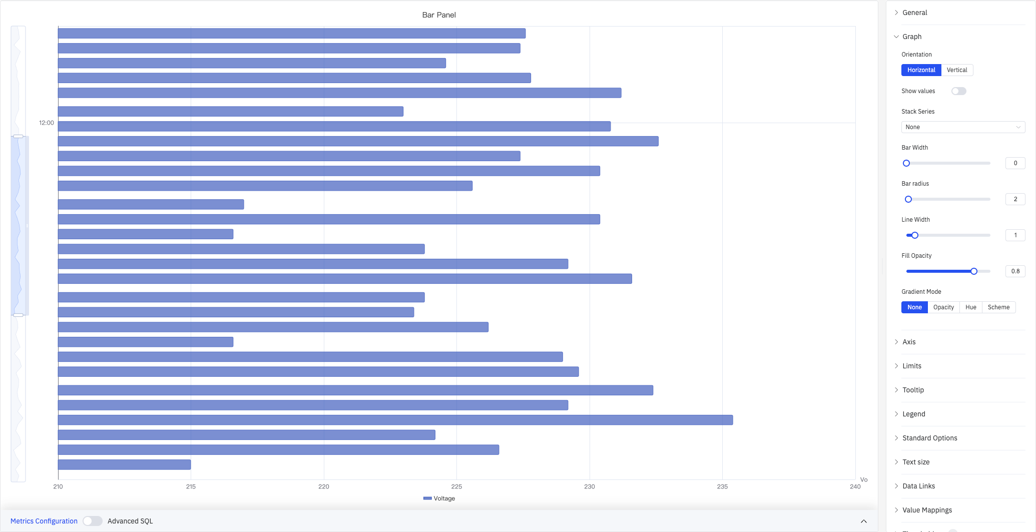 Horizontal bar chart