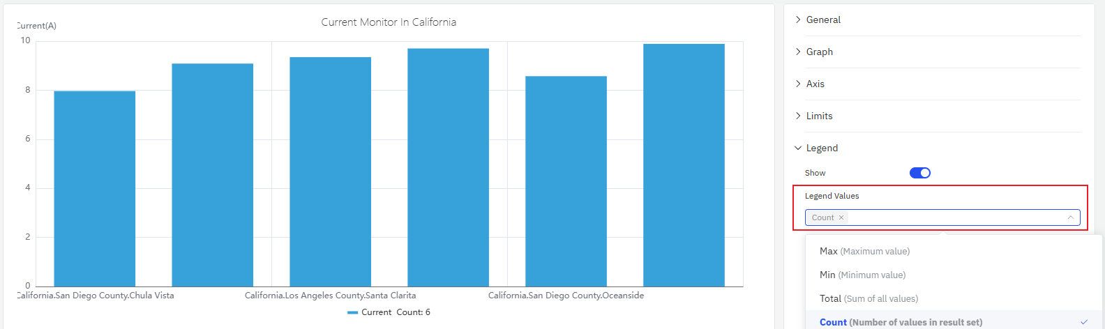 Legend in table mode with statistics