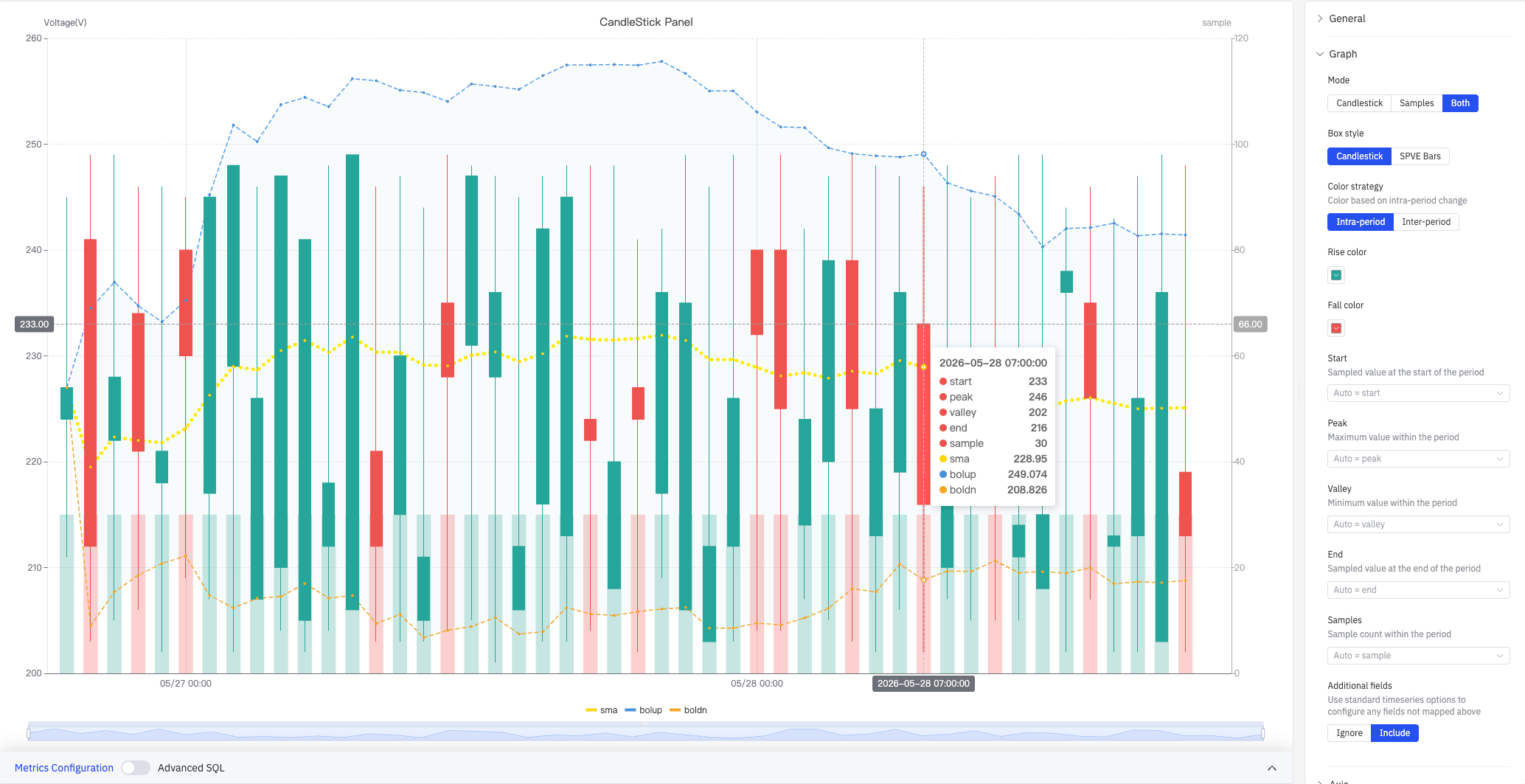 Candlestick chart example — Both mode, Candlestick style, Intra-period coloring, with SMA and Bollinger Bands overlaid