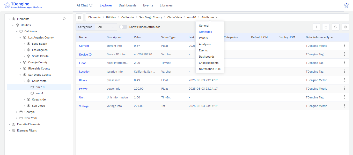 View element attributes