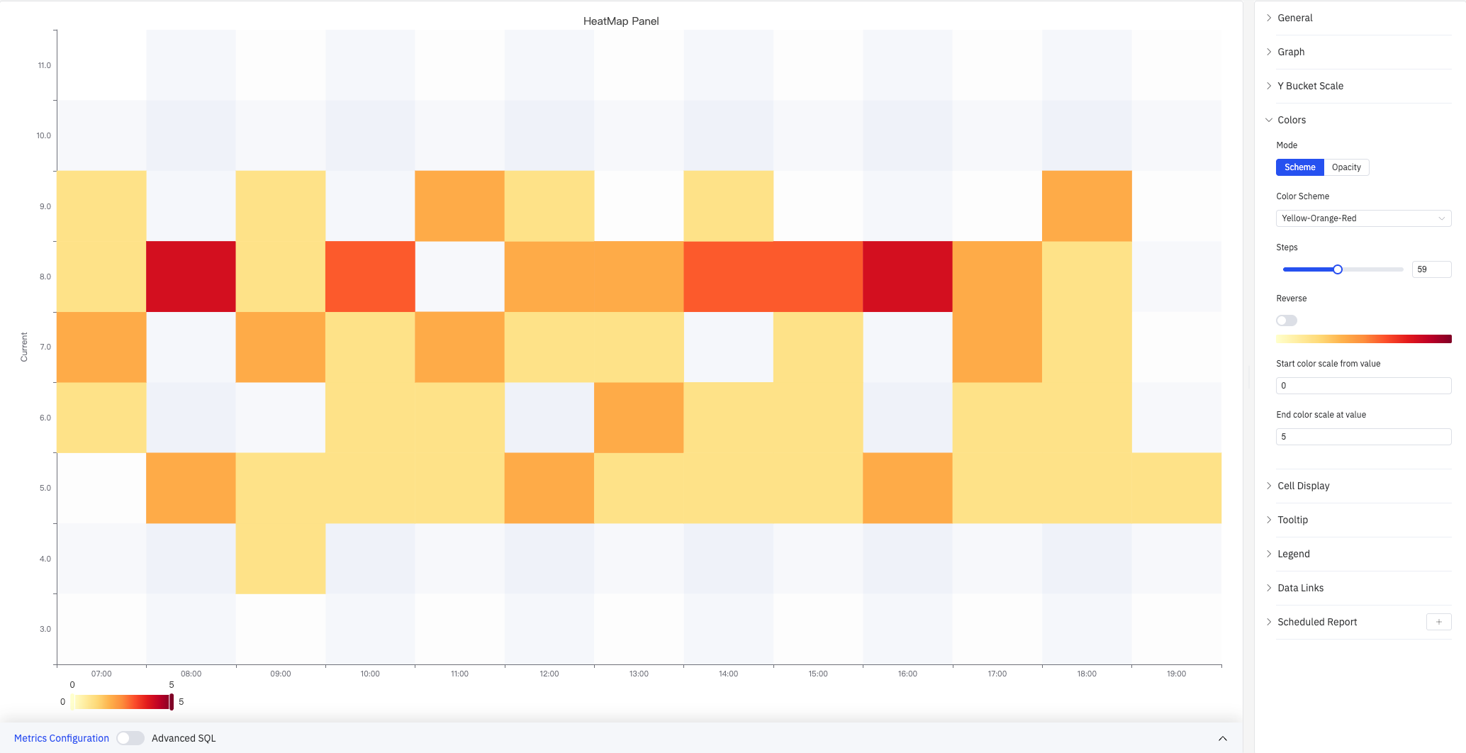 Colors settings — Scheme mode, Yellow-Orange-Red, Steps=59, Start=0, End=5