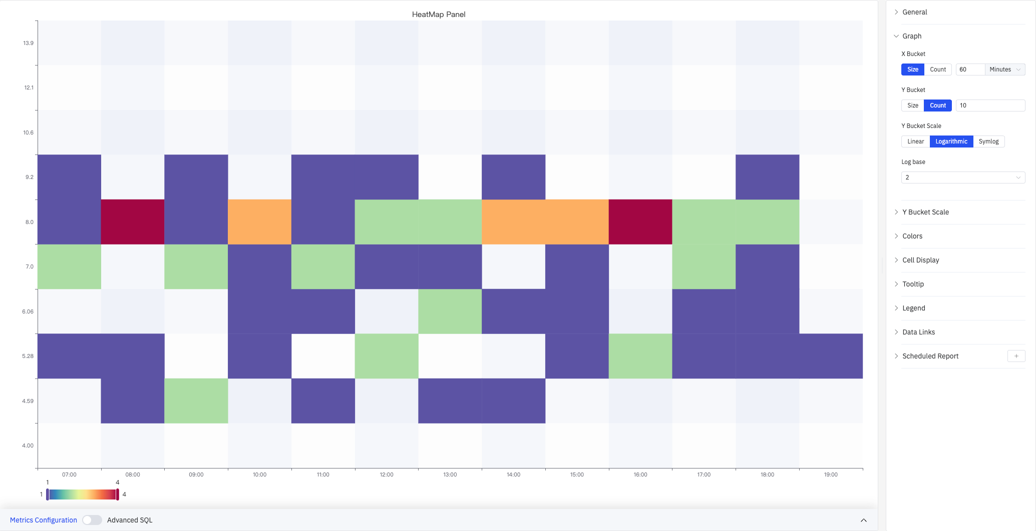 Logarithmic scale — Log base=2, non-uniform Y axis spacing