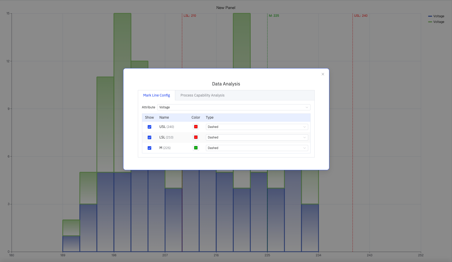 Data Analysis — Mark Line Config tab (USL/LSL/M reference lines, Dashed type)