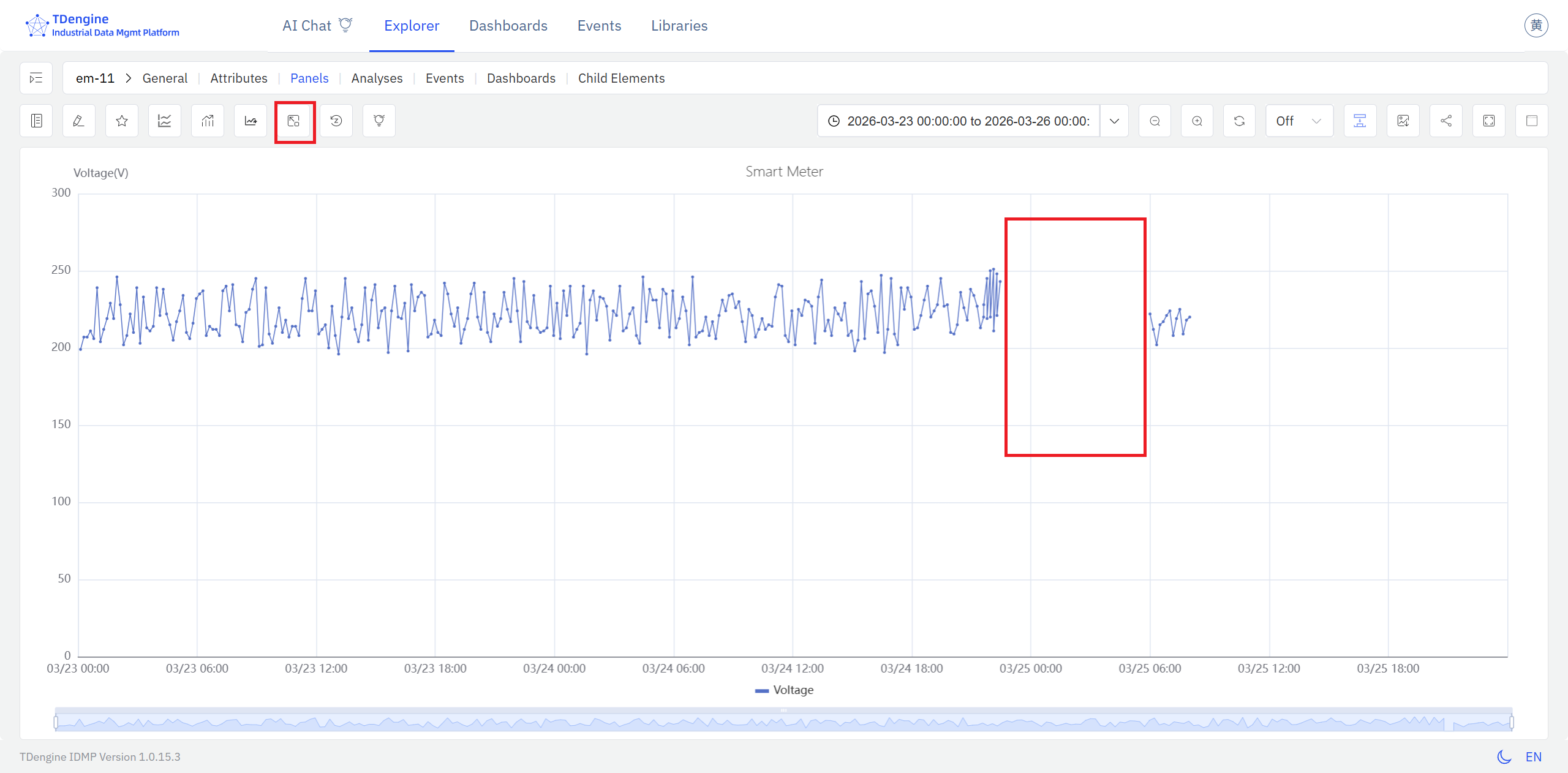 Trend Chart showing a missing data gap