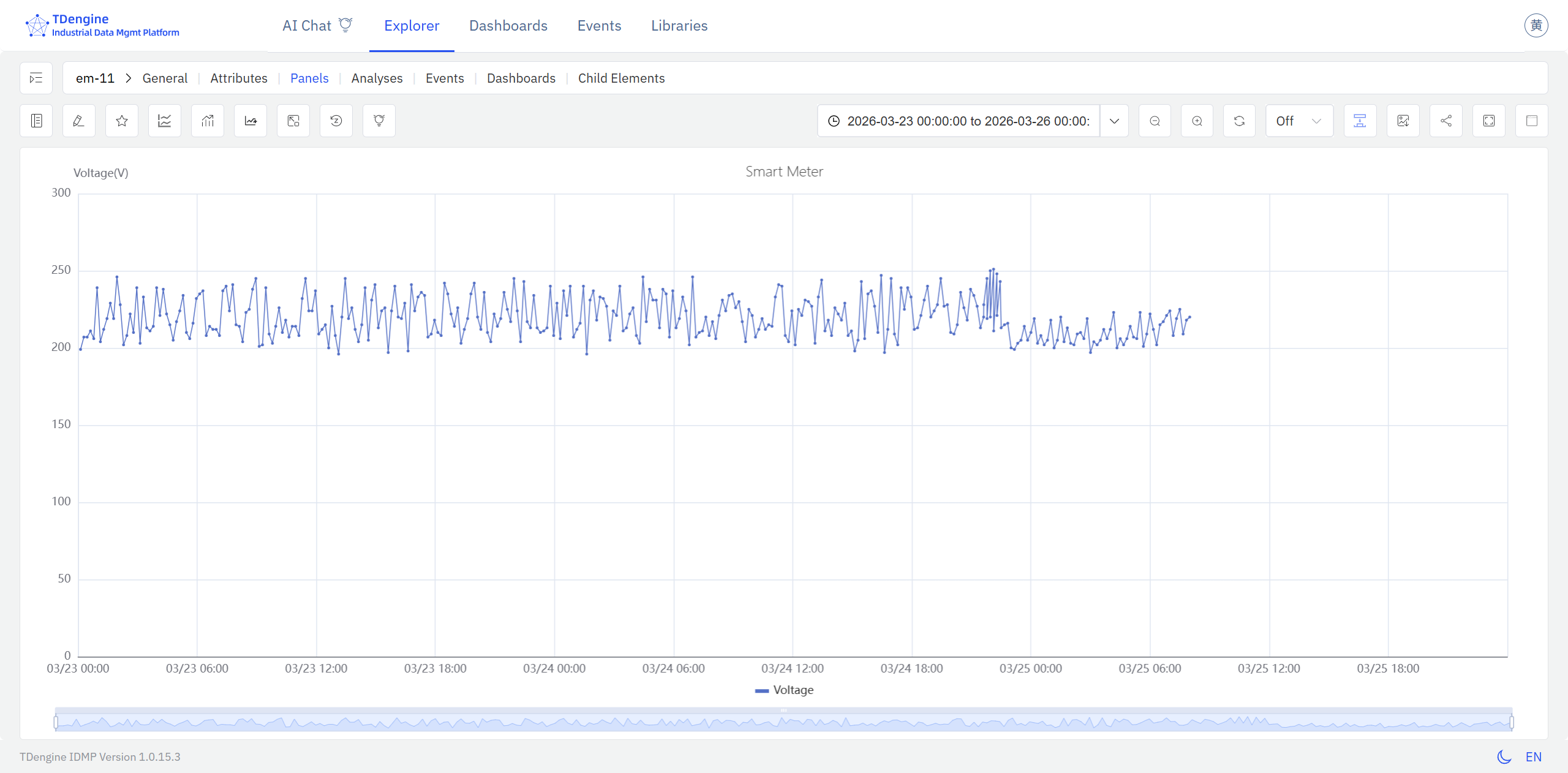 Trend Chart after saving — gap resolved