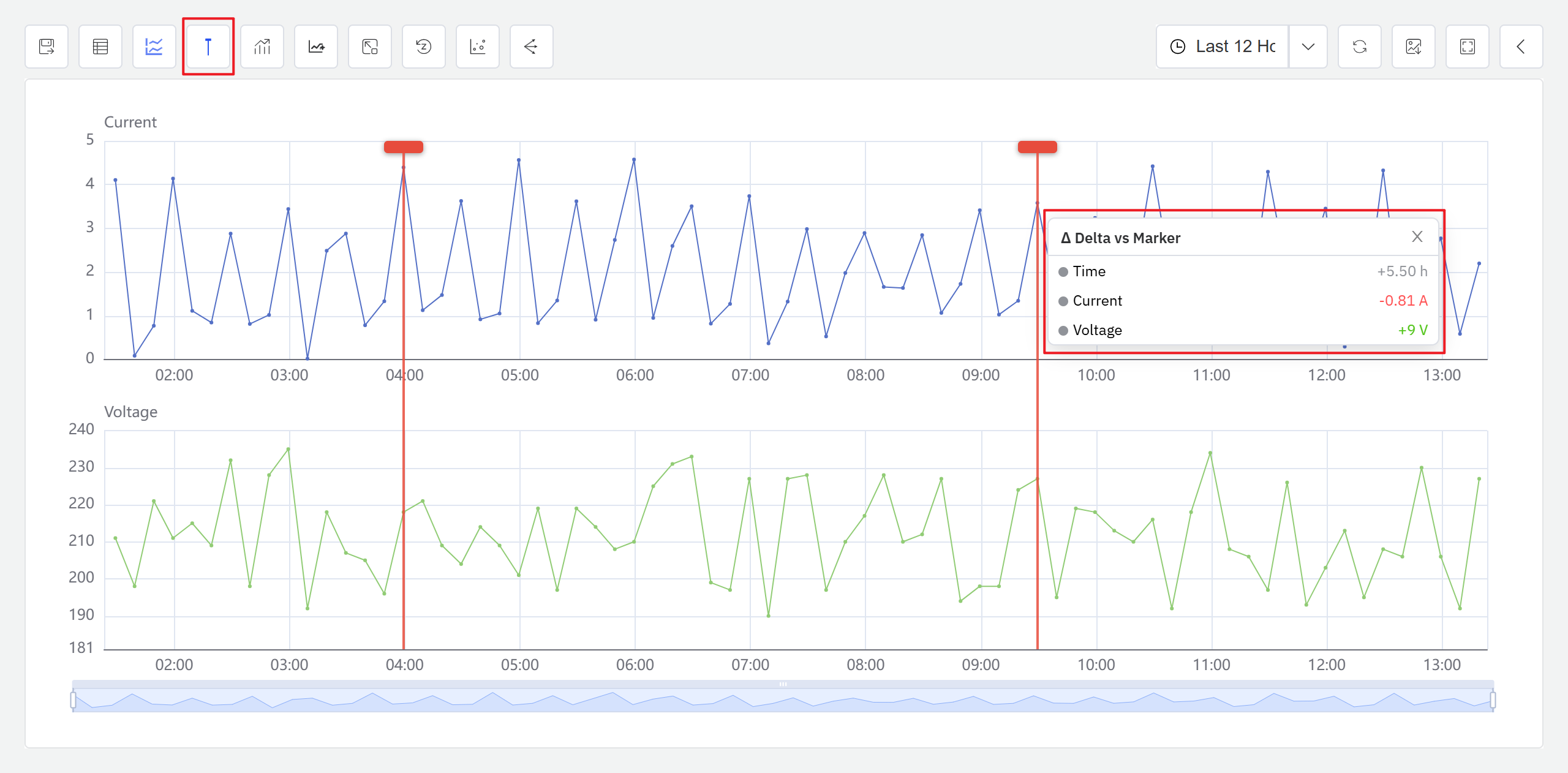 Marker Line Start Page
