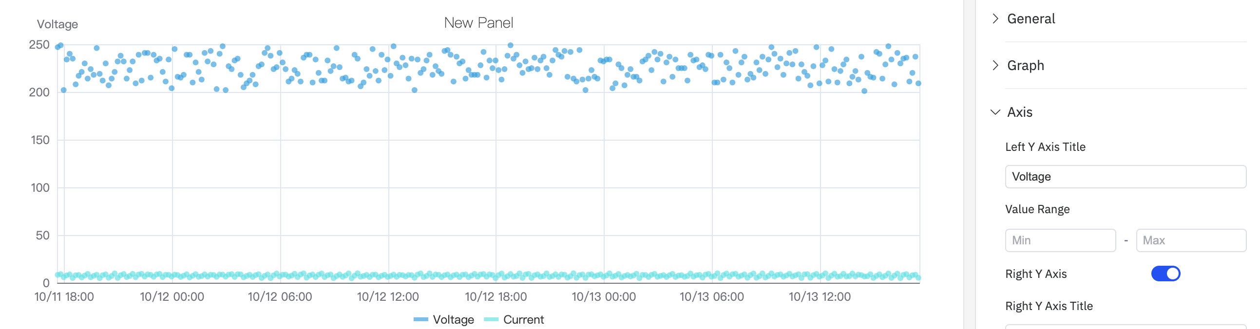Scatter chart with two metrics on a shared axis — smaller signal compressed