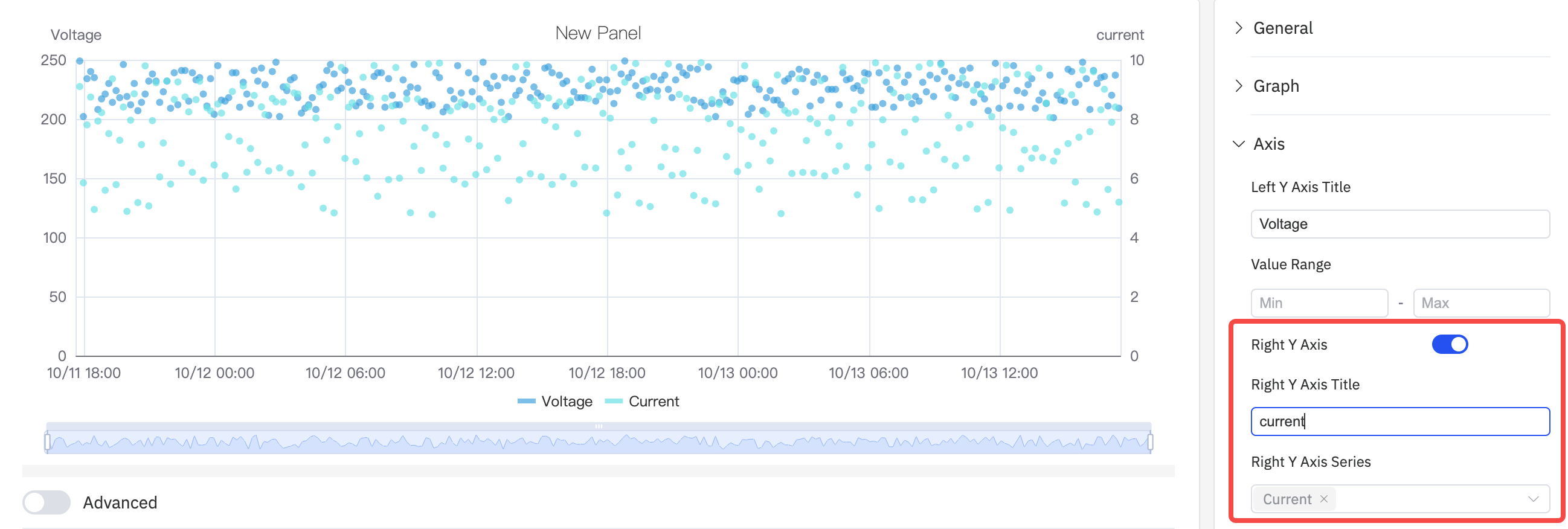 Scatter chart with dual Y axis — each metric readable