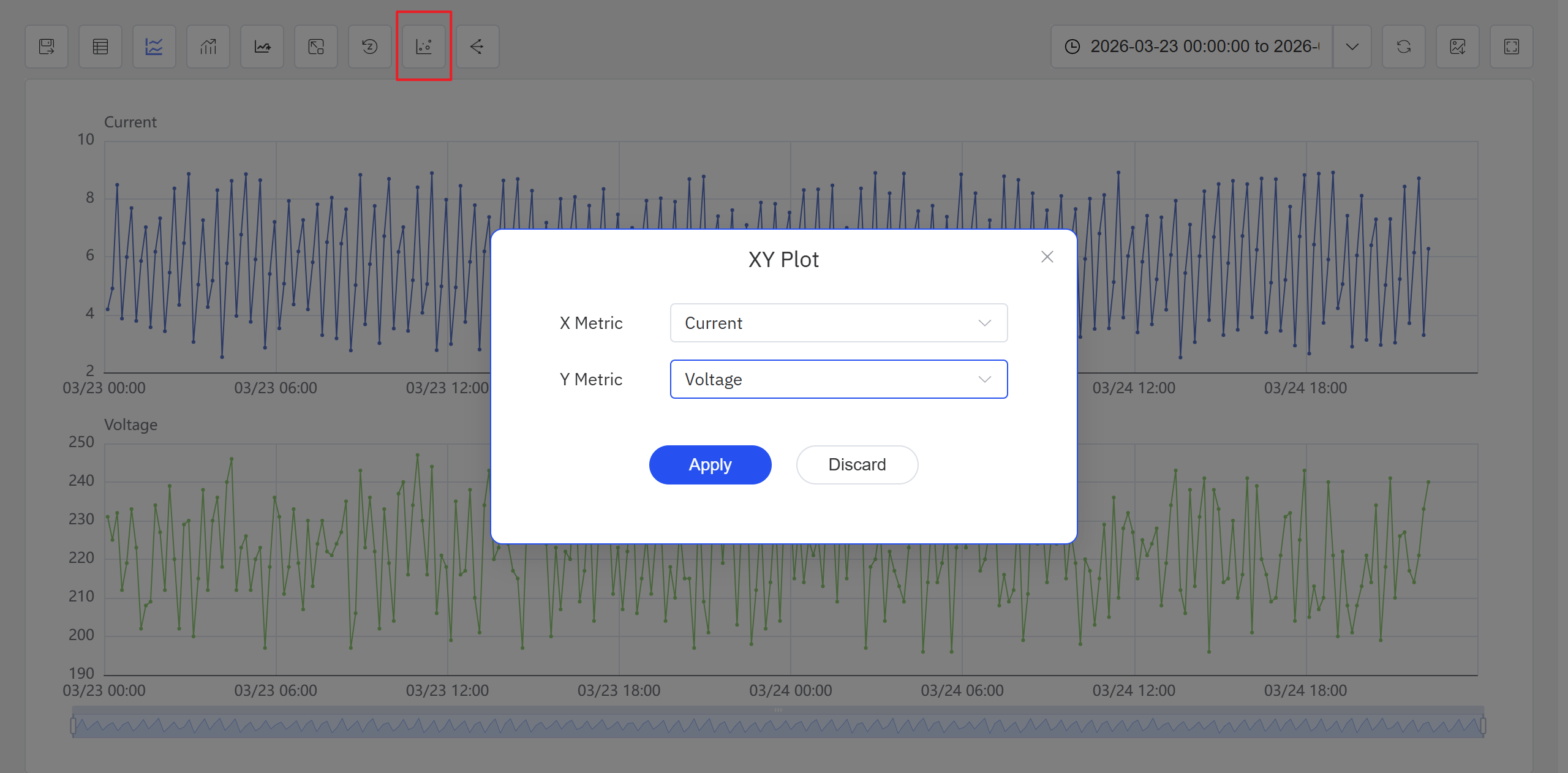 Regression from an Analysis Chart