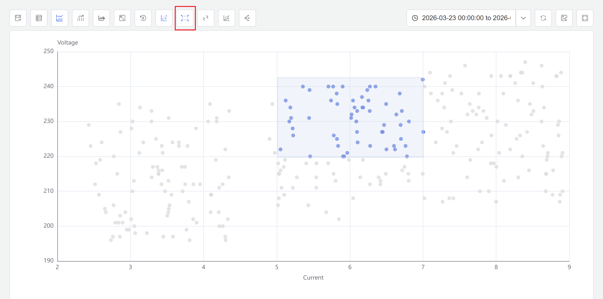 Box selection on scatter chart