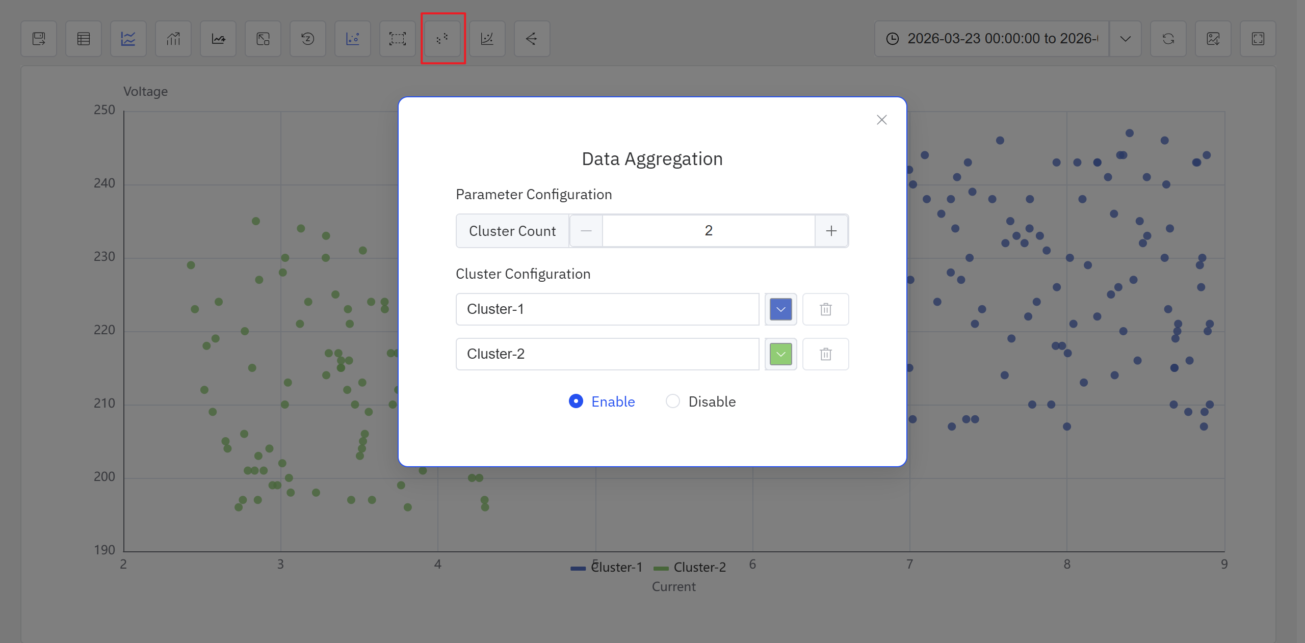 Clustering result in Analysis Chart