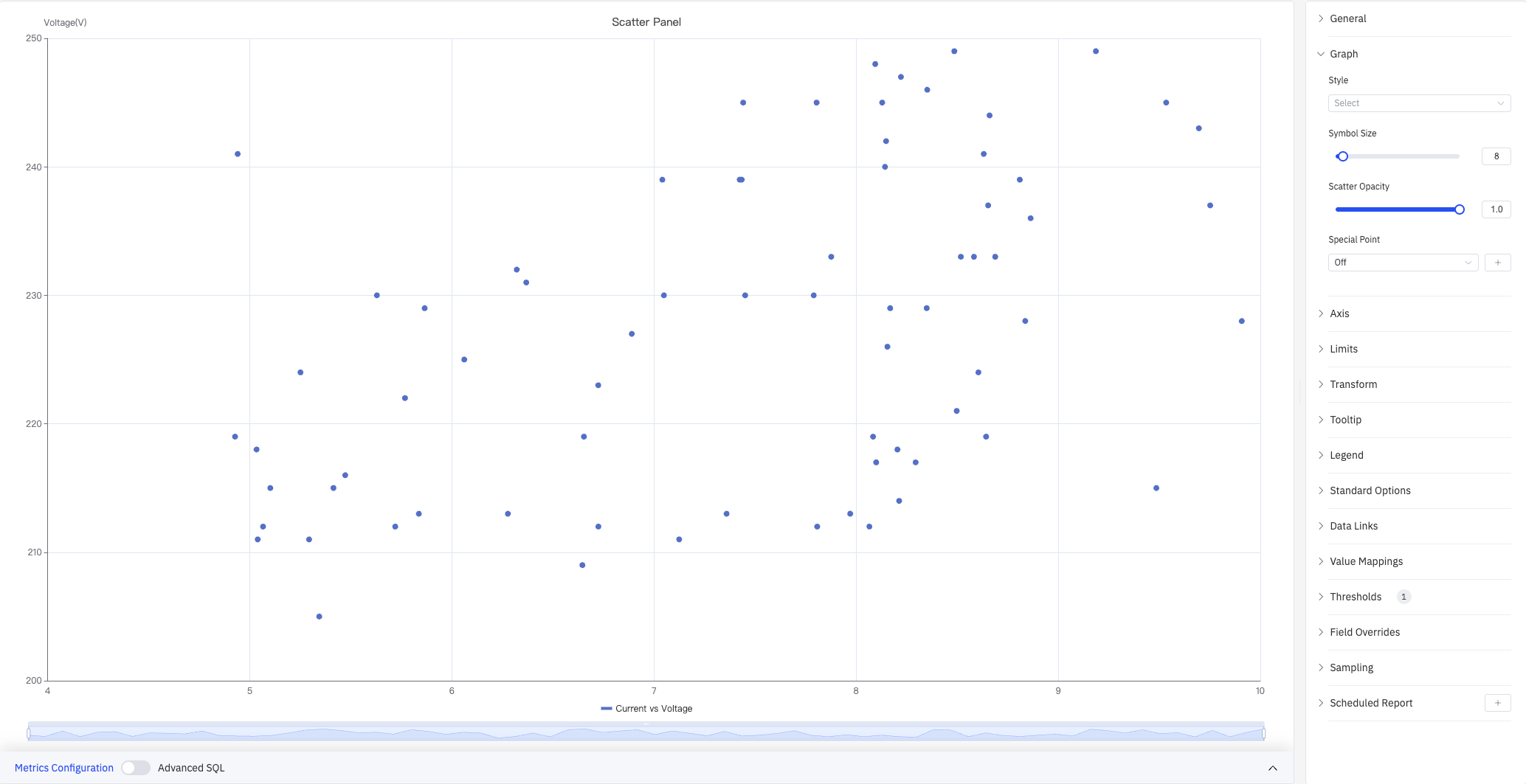 Scatter chart example
