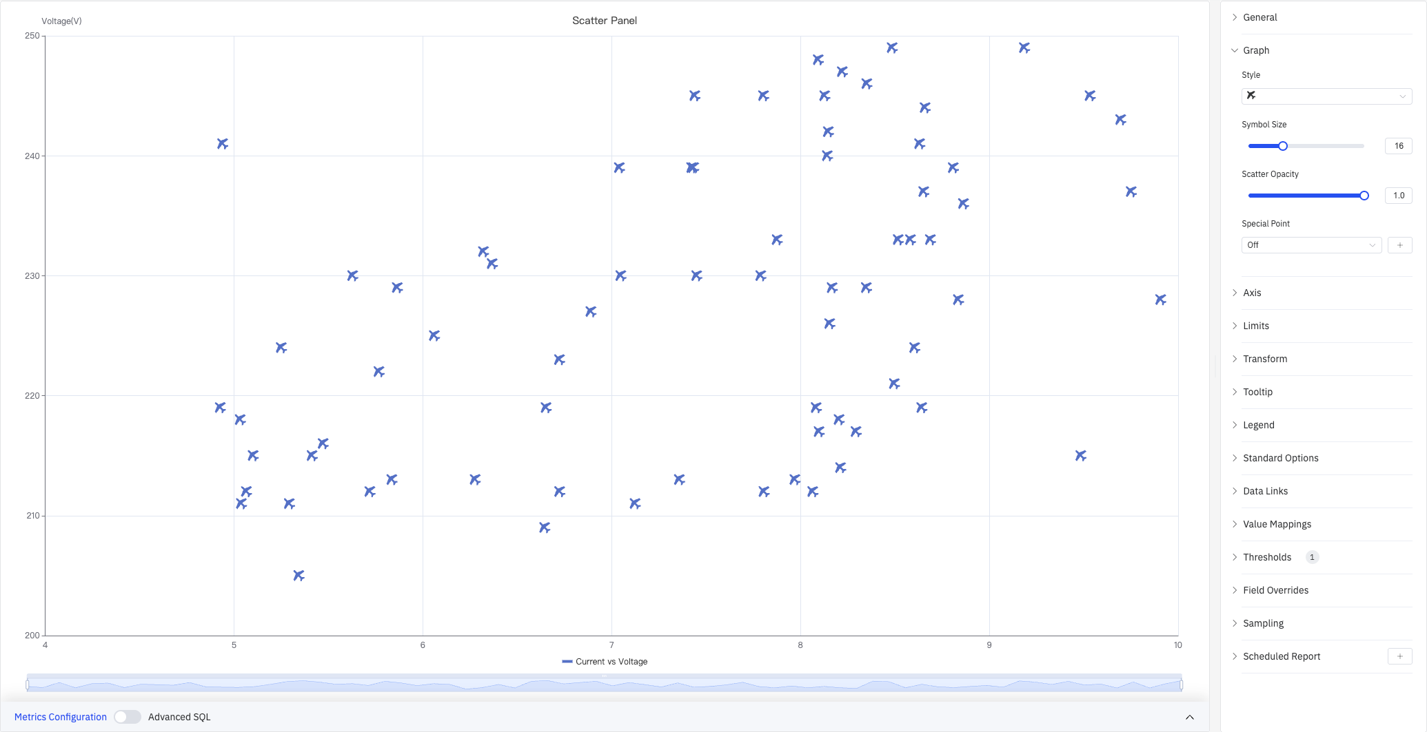 Graph settings — × style symbols at size 16