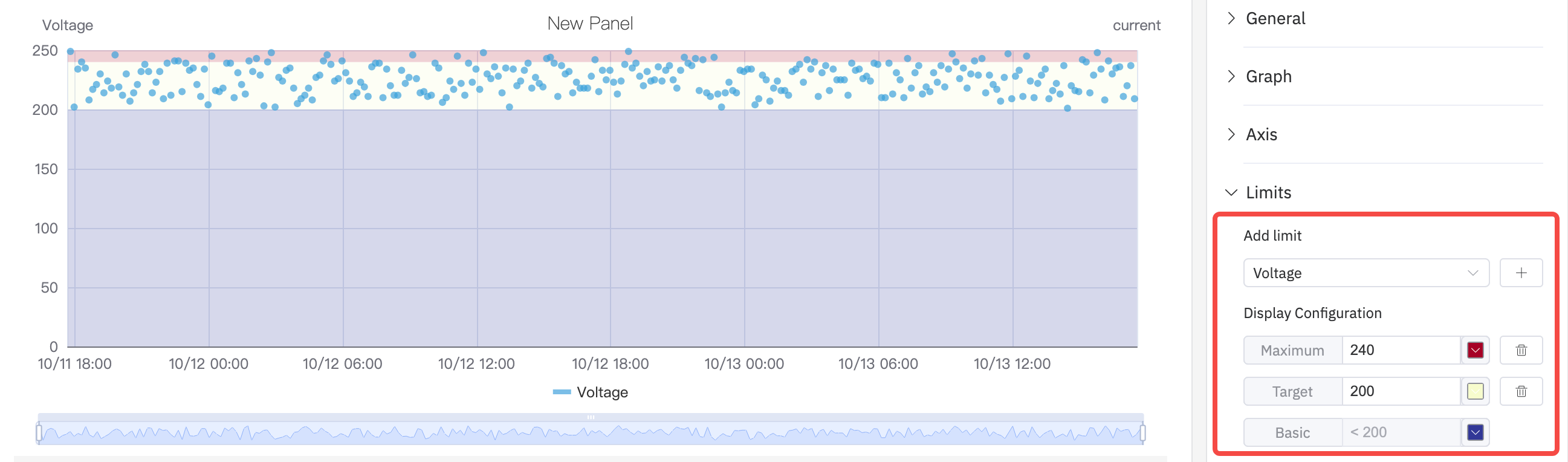 Scatter chart with limit lines