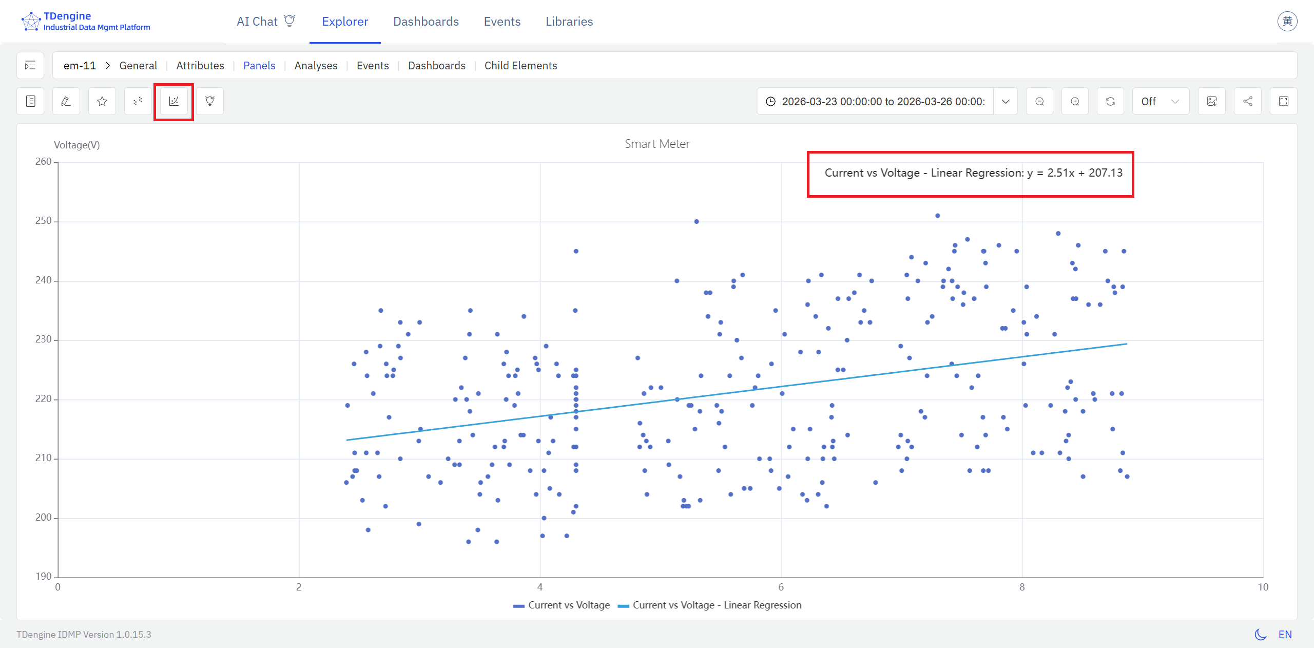 Regression curve in a Scatter Chart