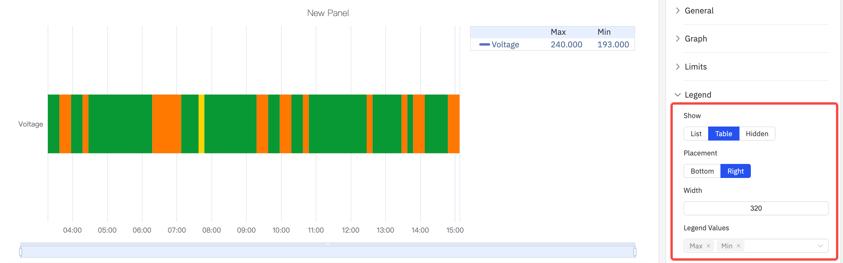 State timeline legend