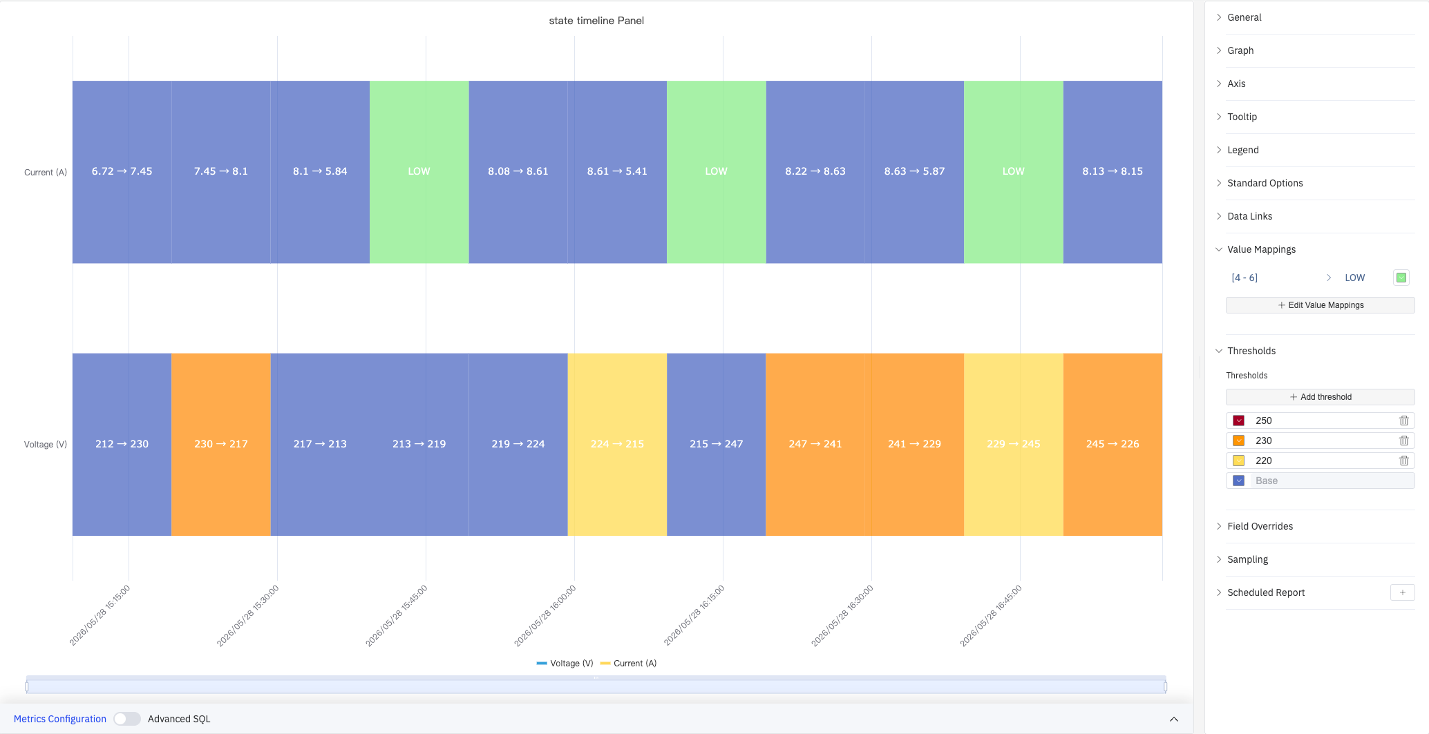 Value mappings and thresholds in effect
