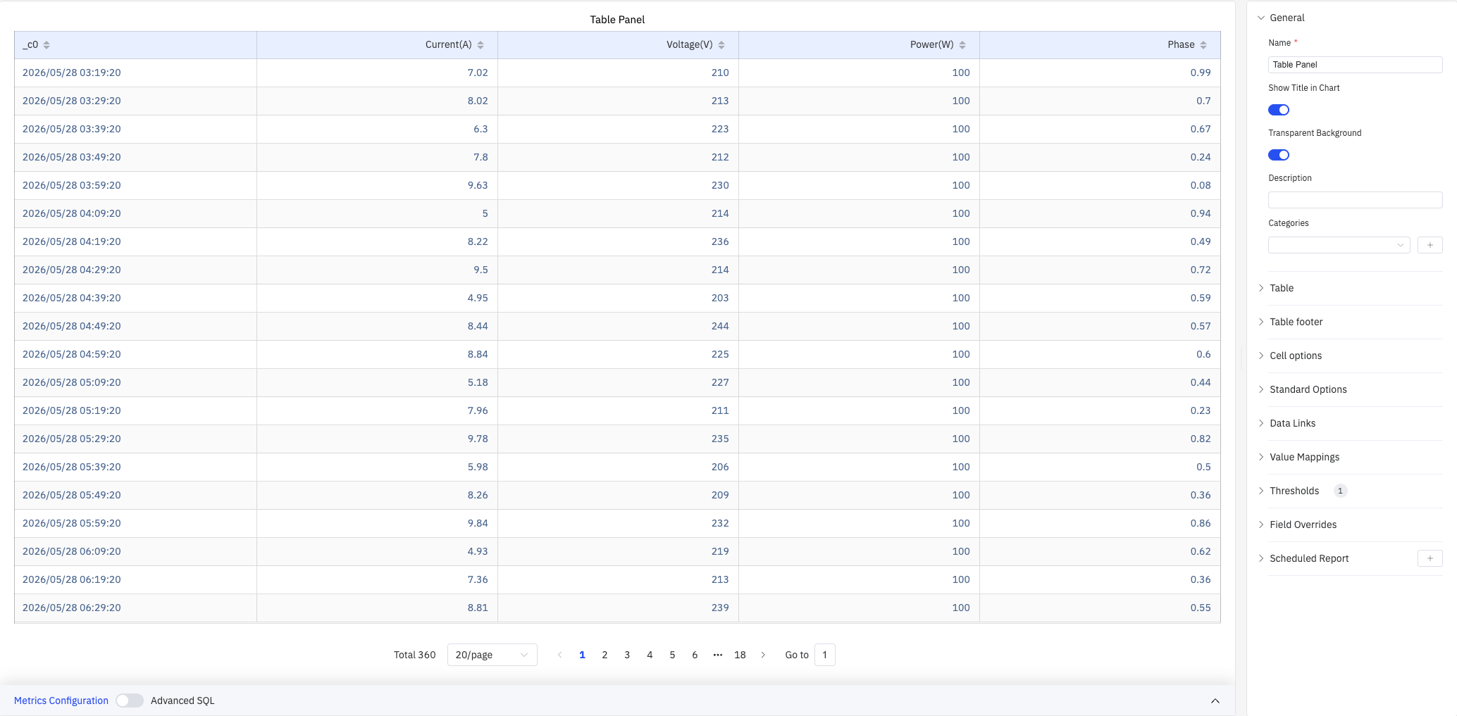 Table panel edit mode overview