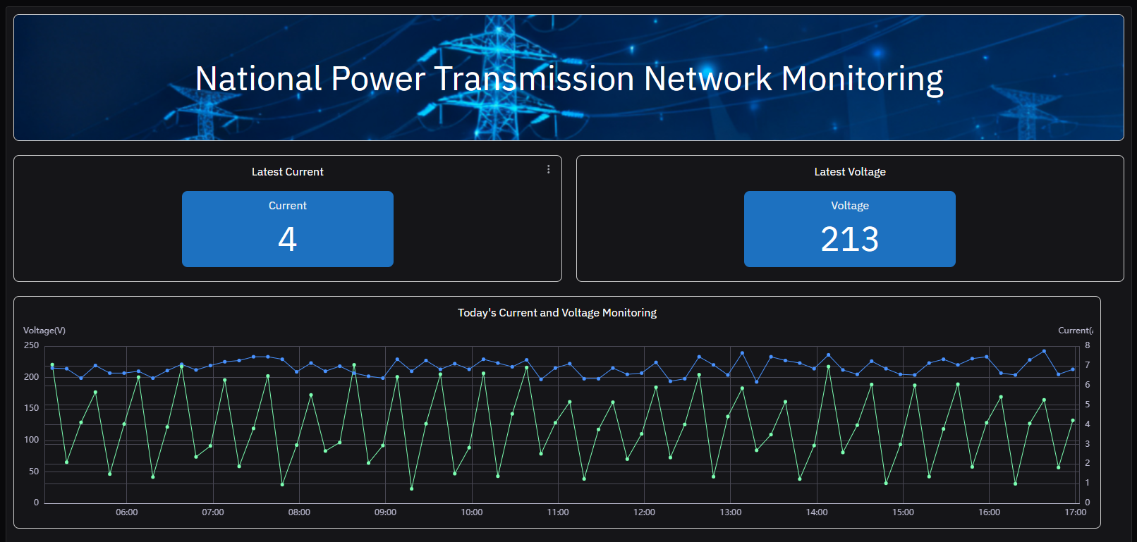Rich text panel showing formatted content in a dashboard