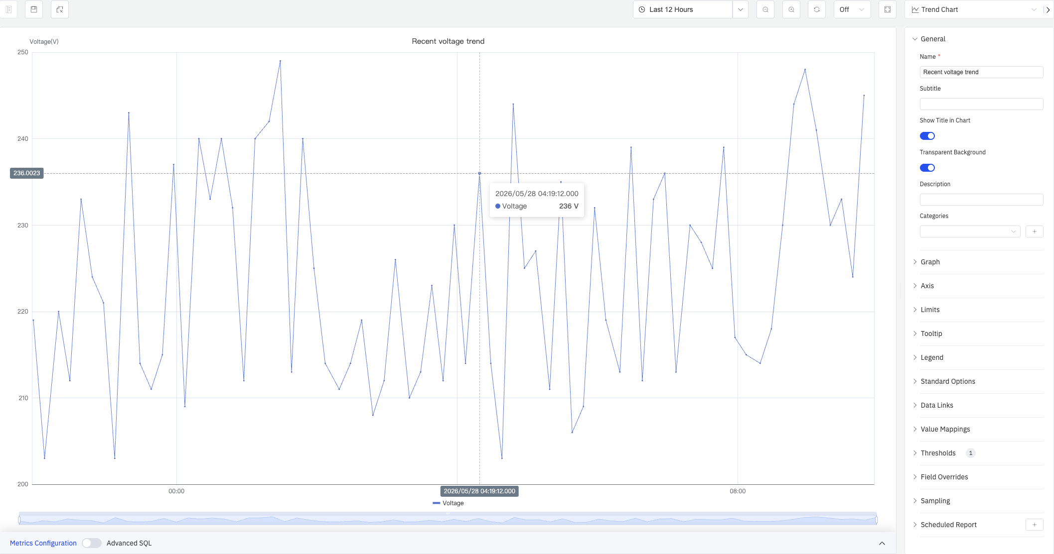 Trend chart edit mode overview