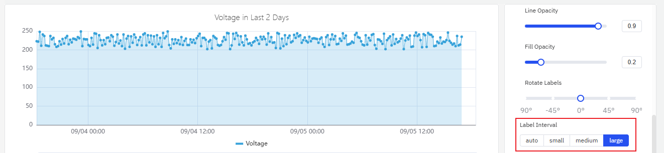 Label interval reduced to lower density