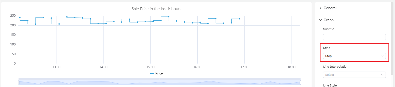 Step line chart for discrete-change data
