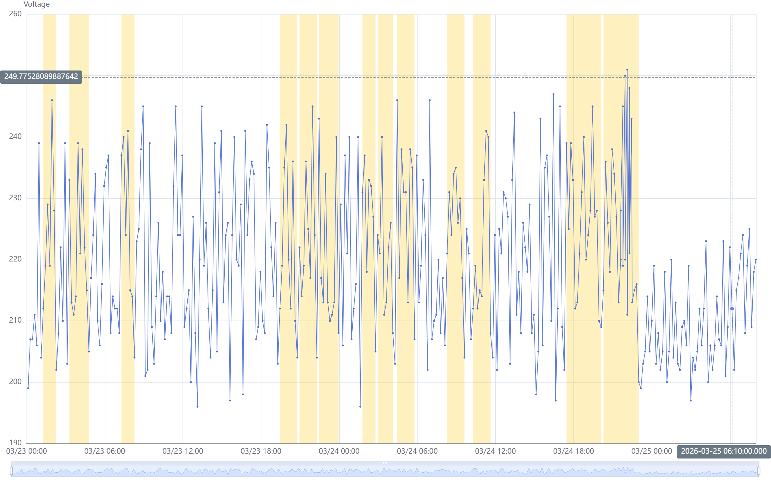 Window analysis result displayed on the chart